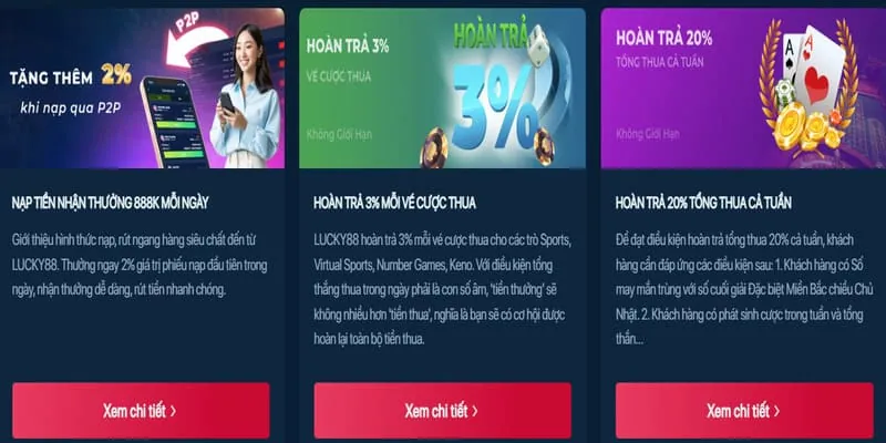 Phân Tích Các Chương Trình Khuyến Mãi Mới Nhất tại nohu 52 nhà cái